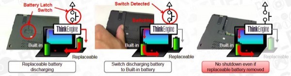 Image:Що е то Power Bridge Technology?