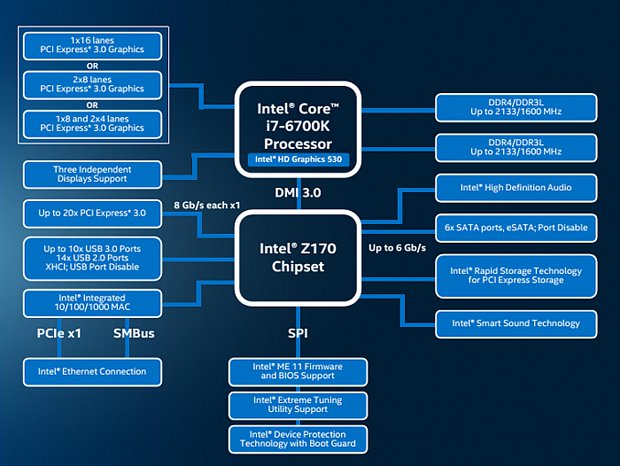 Image:Новите процесори на Intel - Skylake