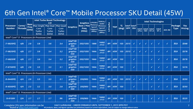 Image:Новите процесори на Intel - Skylake